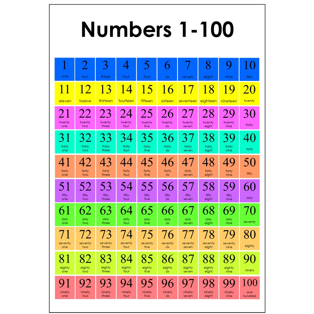 ♨○☃Bilang 1-100 Tagalog Numbers Laminated Educational Wall Charts A4-size  for kids (2 charts)