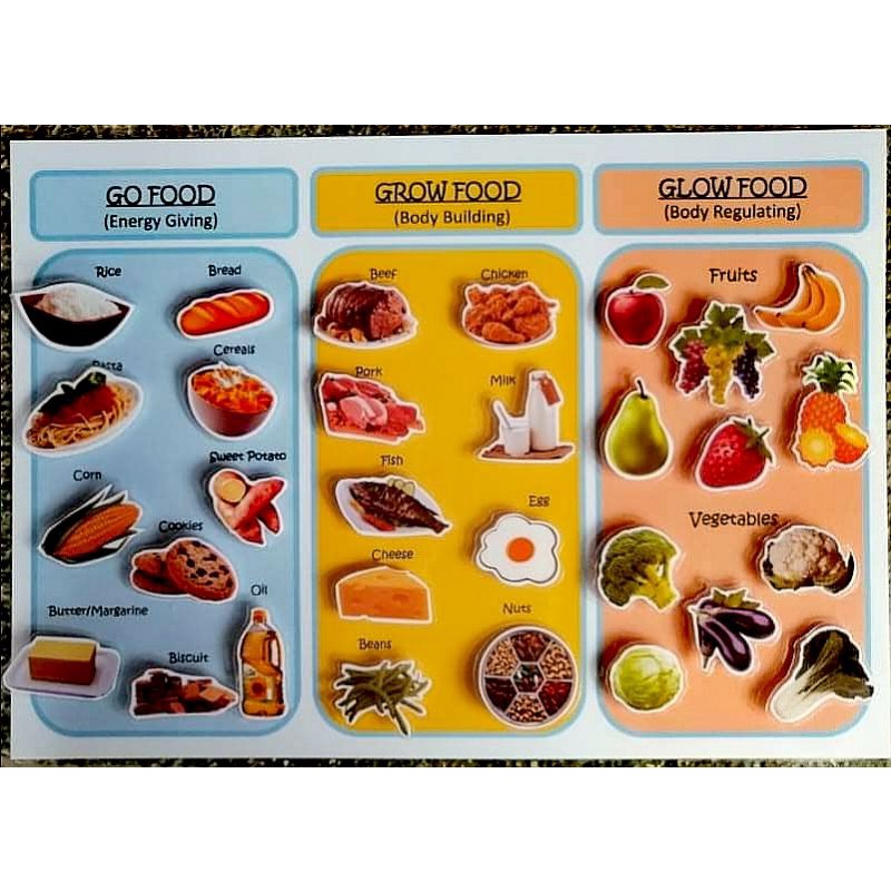 go-grow-glow-foods-clipart