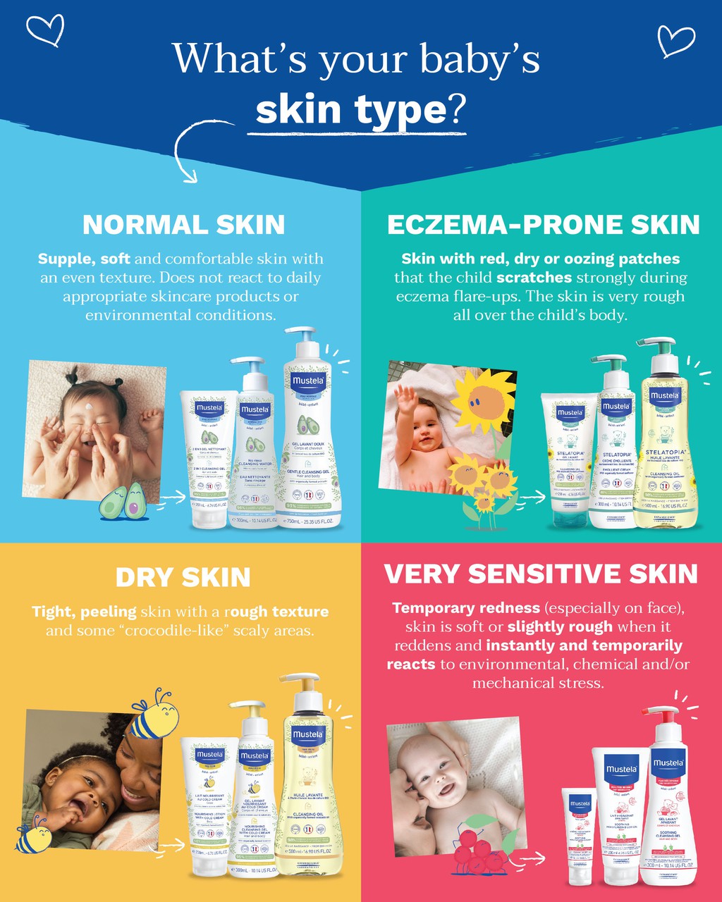 Mustela store products prices