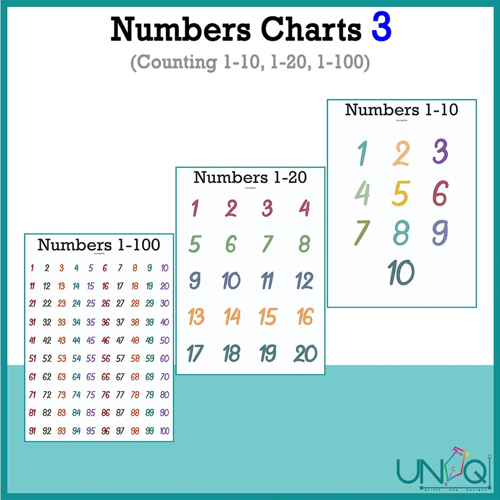 ♨○☃Bilang 1-100 Tagalog Numbers Laminated Educational Wall Charts A4-size  for kids (2 charts)