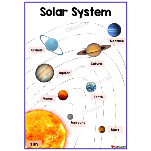 solar system diagram for kids