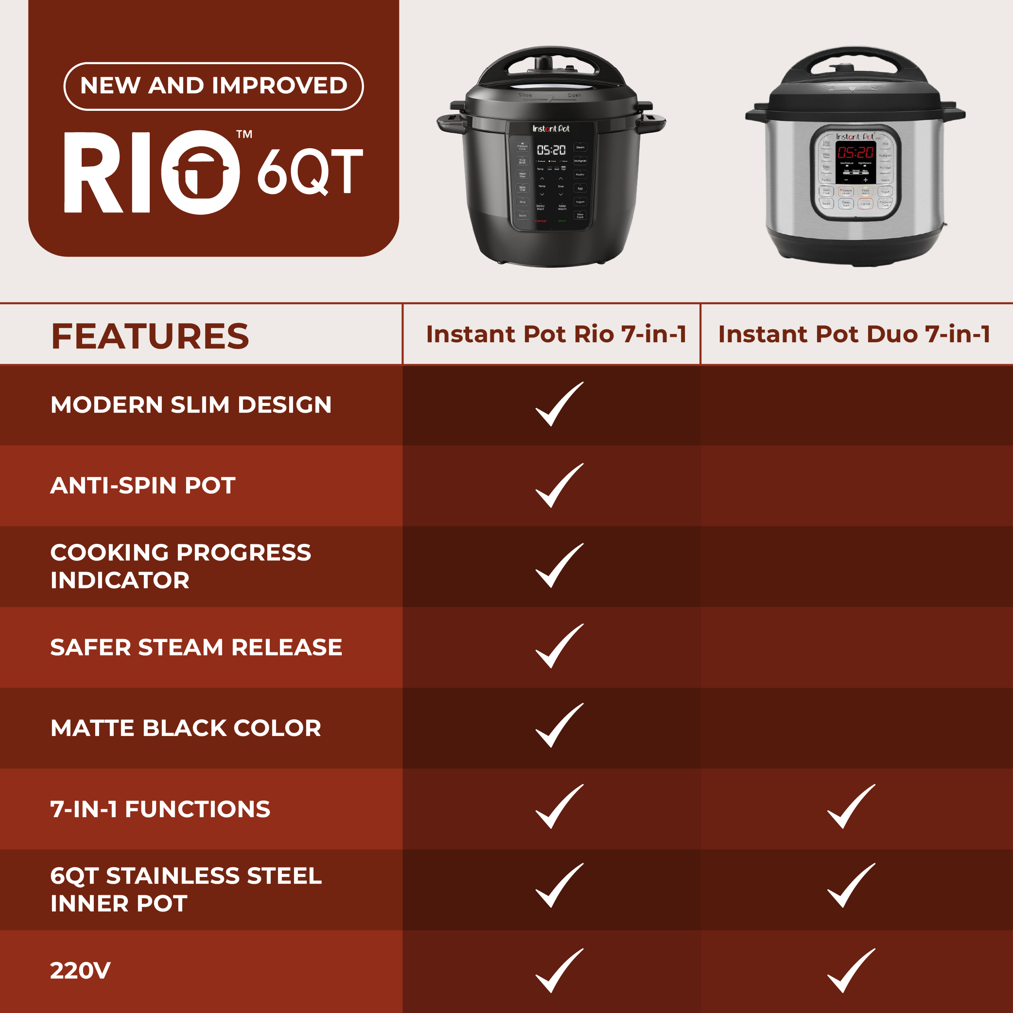 Instant Pot Online Shop Shopee Philippines